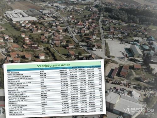 Ovo su najuspješnije firme u Srednjoj Bosni, dolaze iz pet općina