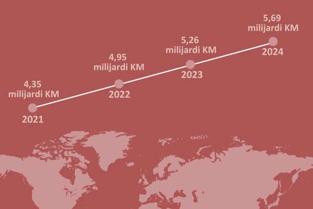 1,38 milijardi KM za penzije iz inostranstva