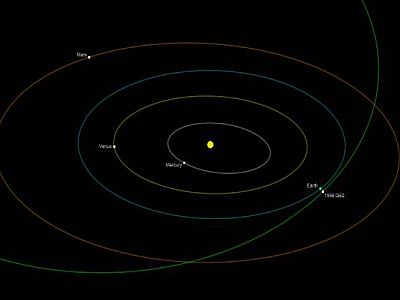Pokraj Zemlje će proći asteroid sličan onom koji je ubio dinosaure