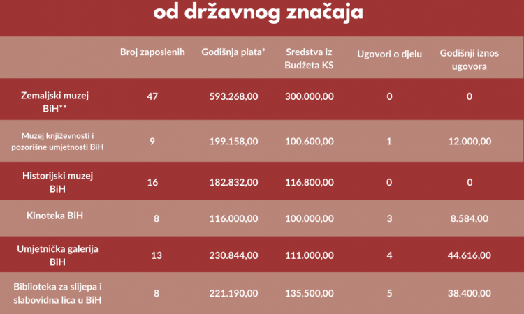 Alikadić: Potrebno je naći sistemsko rješenje za institucije kulture