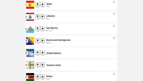 Američki portal napravio anketu o najljepšim zastavama svijeta