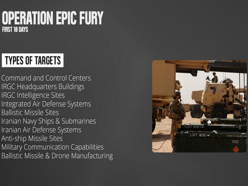 Amerikanci nabrojali šta su sve dosad koristili u operaciji "Epski bijes"