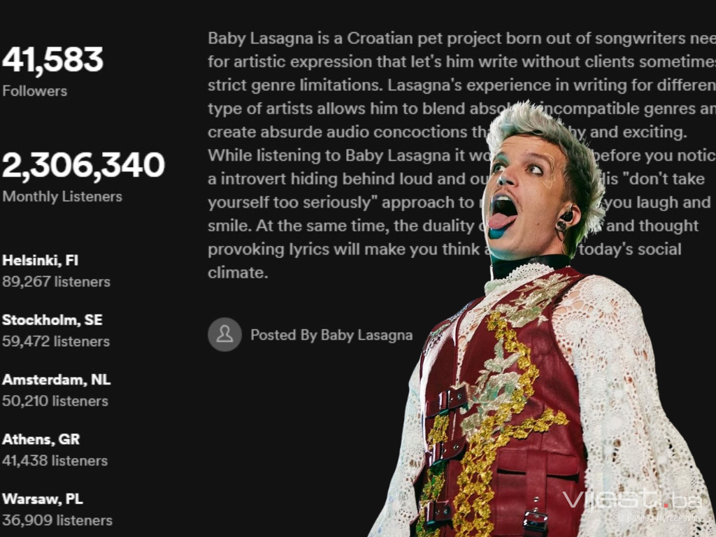 Baby Lasagna 2023. imao 7 slušalaca mjesečno na Spotifyu, a u maju preko 2 miliona