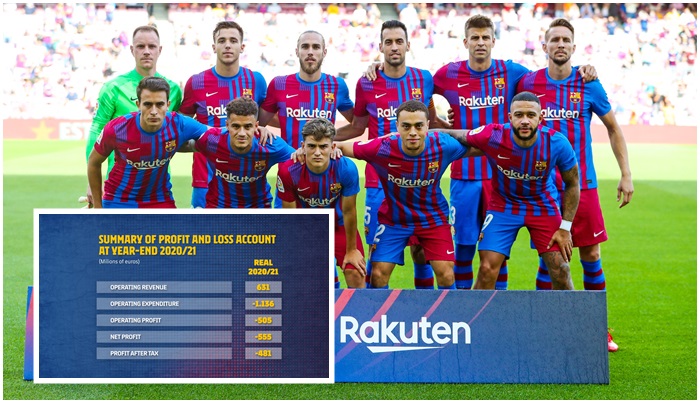 Barcelona u gubitku od 481 miliona eura
