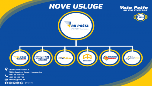 BH Pošta za kraj godine pripremila paket novih usluga