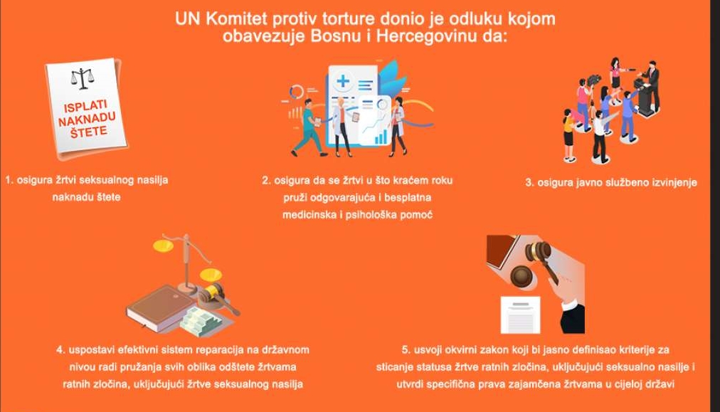 BiH još nije ispunila zahtjeve odluke UN komiteta protiv torture