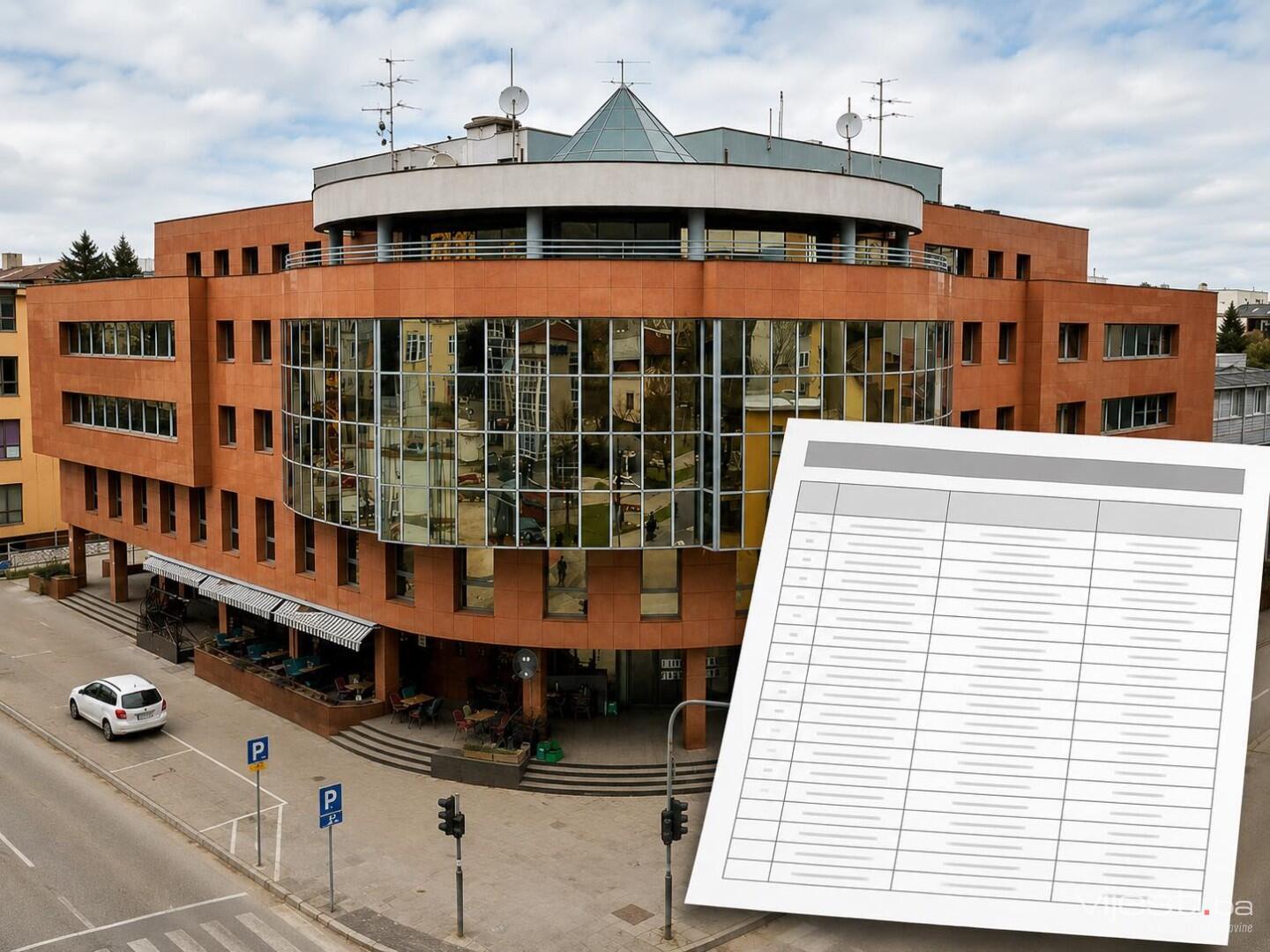 BiH “krije” uspješne kompanije, a reklamira dužnike