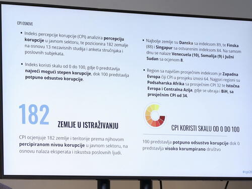 BiH među četiri najlošije zemlje u Evropi po stanju korupcije