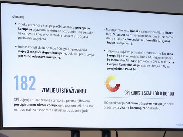 BiH među četiri najlošije zemlje u Evropi po stanju korupcije