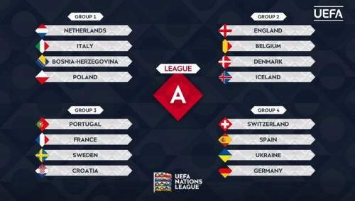 BiH protiv Poljske, Italije i Holandije!