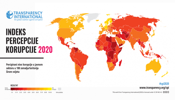 BiH u borbi protiv korupcije među najgorim zemljama svijeta