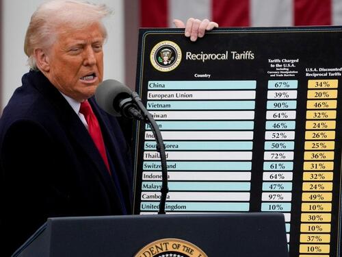 Bijela kuća najavljuje povećanje prihoda od carina