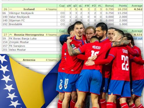 Borac je uradio veliku stvar za bh. fudbal, sve će se vidjeti za dvije sezone!