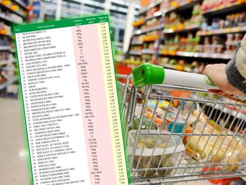 Cijene snižene i zaključane za 65 proizvoda: Ovo je spisak!