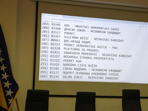 CIK BiH: Utvrđen redoslijed političkih subjekata na glasačkom listiću