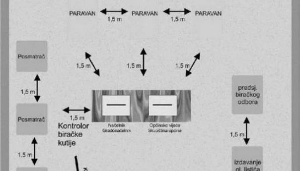 CIK objavio upustvo o provođenju izbora u uslovima epidemije