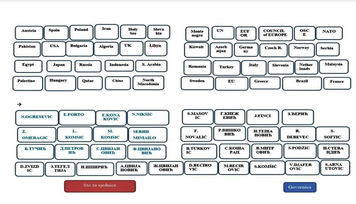 Cvijanović nije htjela Ukrajinca među ambasadorima, Komšić ga smjestio sa porodicom