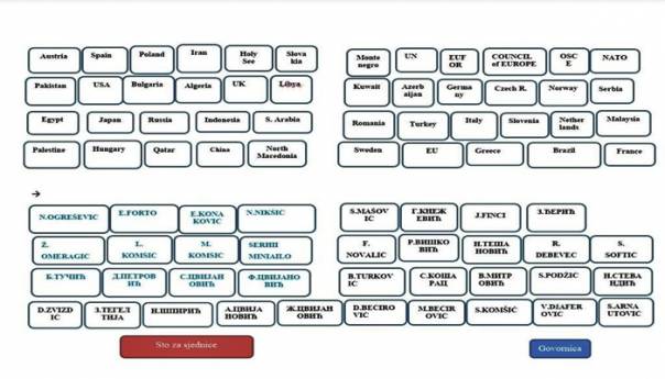 Cvijanović nije htjela Ukrajinca među ambasadorima, Komšić ga smjestio sa porodicom