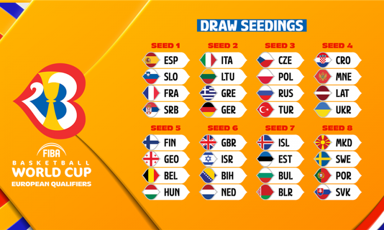 Danas žrijebanje kvalifikacijskih grupa za Mundobasket, BiH u šestom 'šeširu'