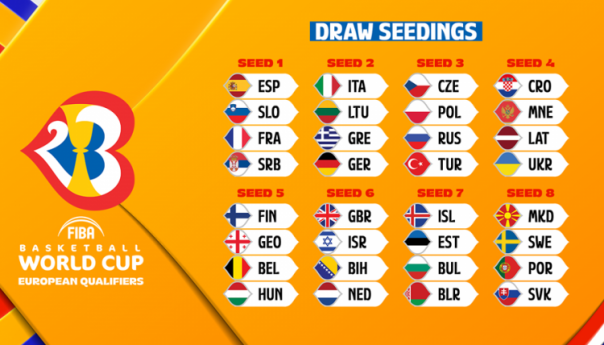 Danas žrijebanje kvalifikacijskih grupa za Mundobasket, BiH u šestom 'šeširu'