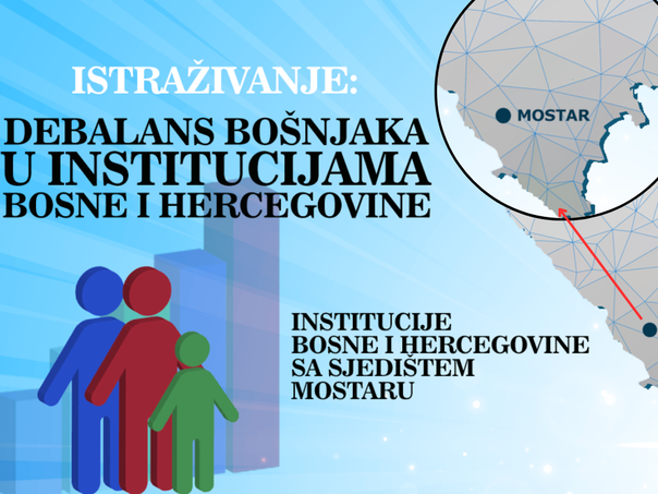 Debalans Bošnjaka: Institucije BiH sa sjedištem u Mostaru