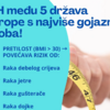 Debljina i rak debelog crijeva: Zašto je "Plavi mart" važan podsjetnik na prevenciju