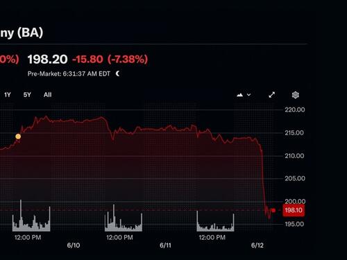 Dionice Boeinga naglo pale nakon nesreće u Indiji