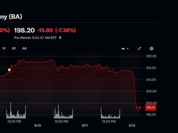 Dionice Boeinga naglo pale nakon nesreće u Indiji