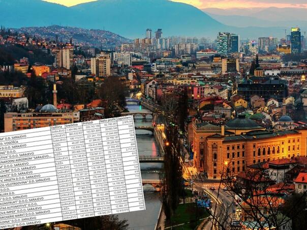 Donosimo pregled 20 najvećih kompanija u Kantonu Sarajevo