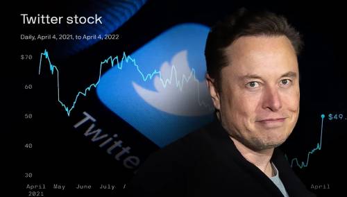 Elon Musk kupio Twitter za 44 milijarde dolara