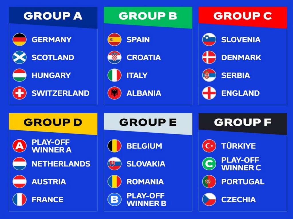 Euro 2024: Hrvatska u grupi smrti, Srbija s Engleskom i Slovenijom