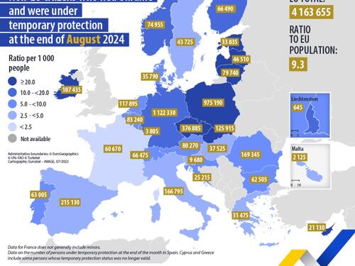 Eurostat: Više od četiri miliona ljudi pod privremenom zaštitom u članicama EU