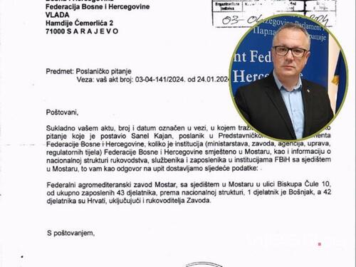Federalni zavod u Mostaru ima 43 uposlenika, samo je jedan Bošnjak