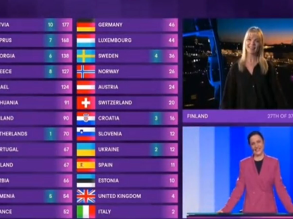 Finska voditeljica na probi odbila dati 12 poena Izraelu