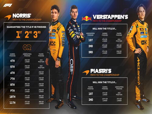 Formula 1 ovakvu dramu ne pamti još od 2010. godine