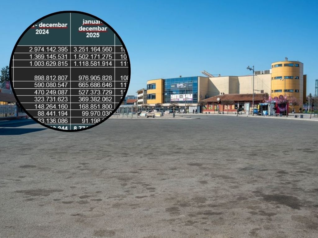 Gdje se najviše trošilo u FBiH: Ilidža na vrhu fiskalnog prometa