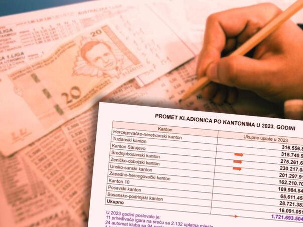 Građani FBiH u kladionice uplatili 13 milijardi KM u zadnjih osam godina
