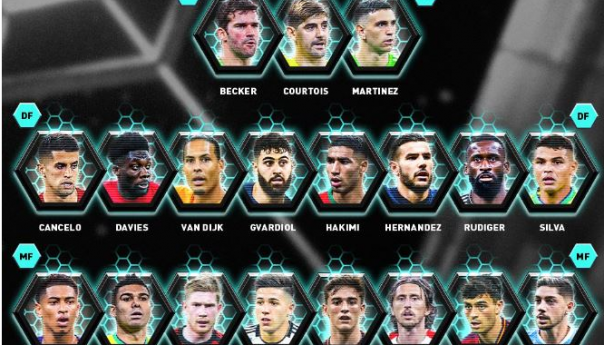Gvardiol i Modrić kandidati za najboljih 11 na svijetu