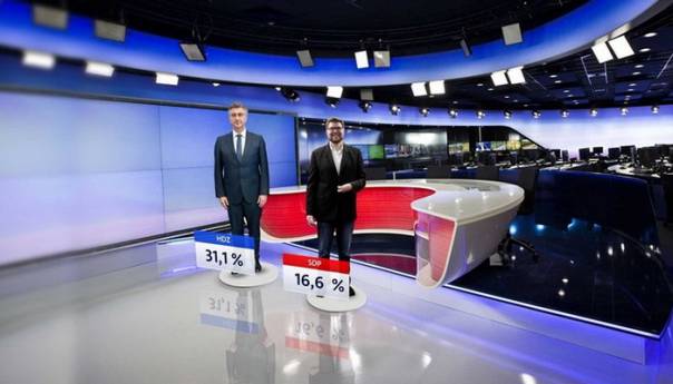 HDZ duplo jači od SDP-a, Možemo raste, Škoro pada