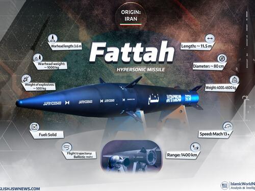 Iranske rakete Fattah-1 mogu izbjeći presretače