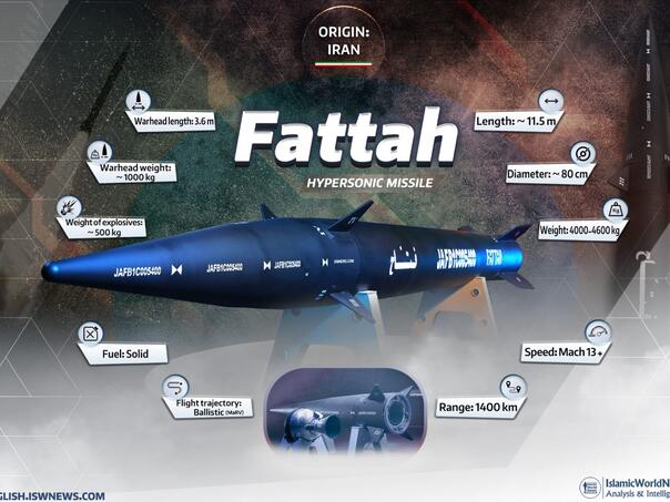 Iranske rakete Fattah-1 mogu izbjeći presretače
