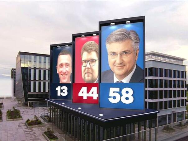 Izlazne ankete u Hrvatskoj: HDZ 58 mandata, SDP 44