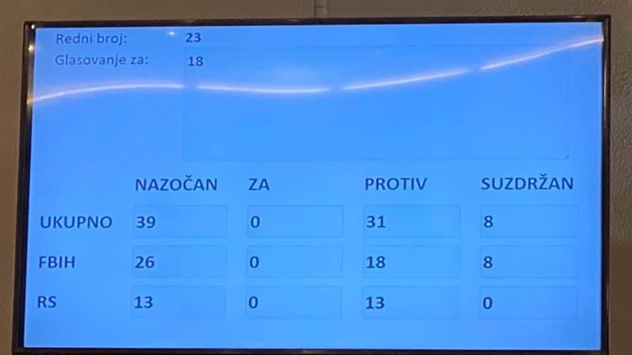 Izvještaj VSTV nije dobio podršku niti jednog državnog zastupnika