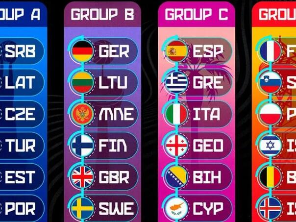 Izvučene grupe za Eurobasket: BiH saznala protivnike!
