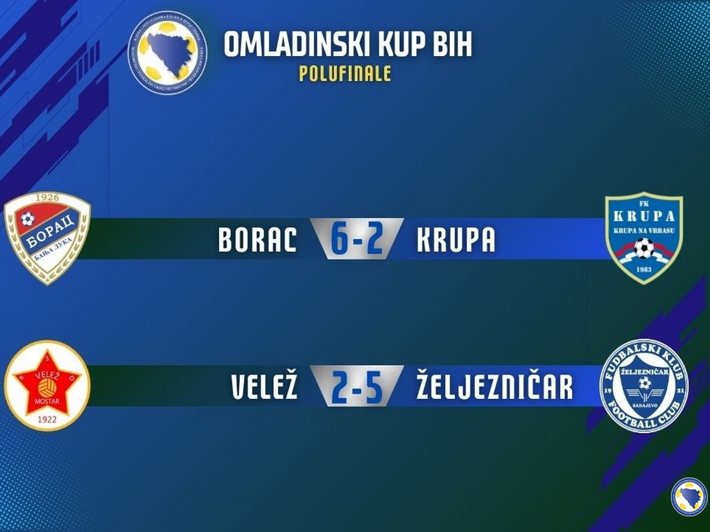 Juniori Borca i Željezničara u finalu Kupa BiH