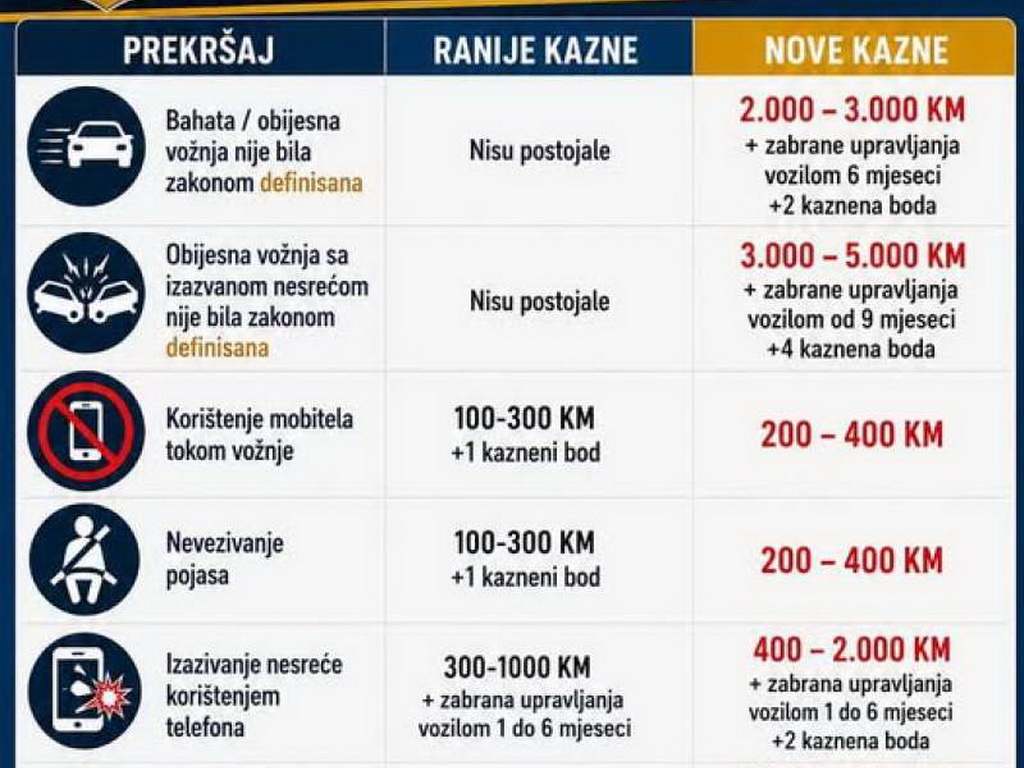 Katica objavio nove iznose kazni: Nevezanje pojasa i korištenje mobitela platit ćete i 400 KM
