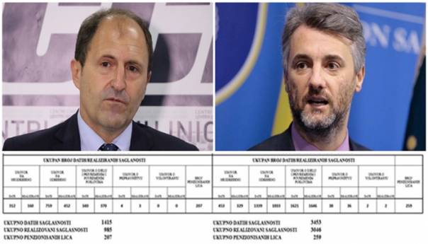 Ko je masovno zapošljavao u javni sektor: Nenadićeva vlada 985, Fortina 3046