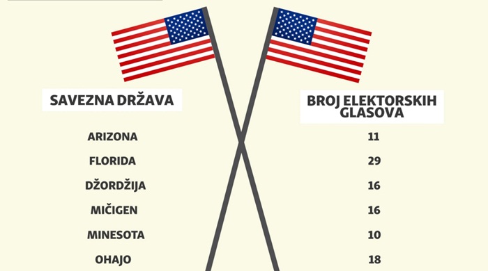 Koliko "neodlučne" države nose elektorskih glasova