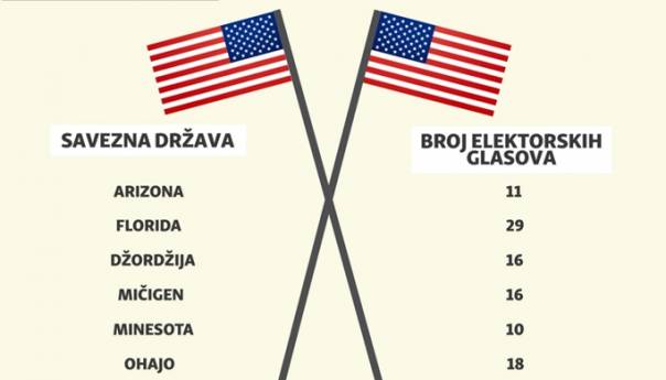 Koliko "neodlučne" države nose elektorskih glasova