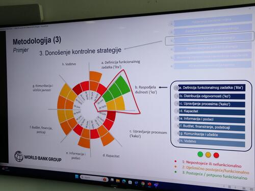 KS jača kapacitete za upravljanje kvalitetom zraka, uskoro i kredit Svjetske banke